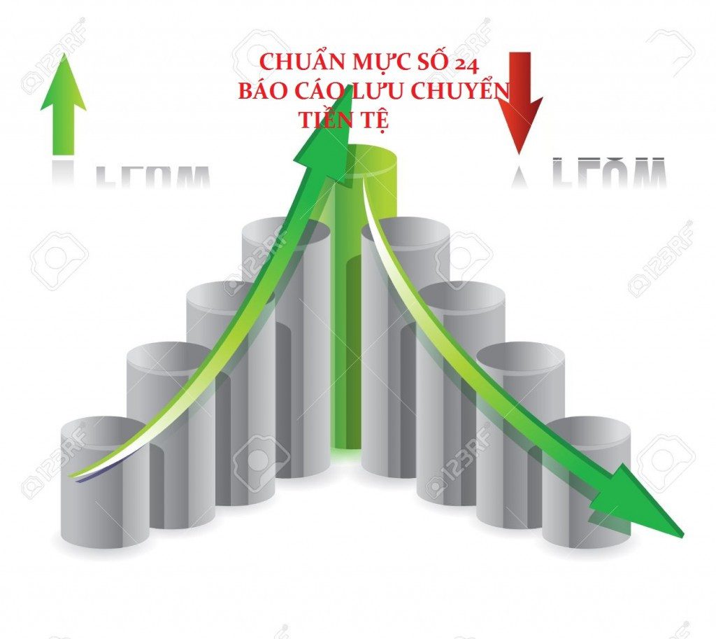 Chuẩn mực kế toán số 24