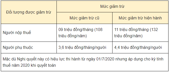 Quyet-toan-thue-TNCN-7-dieu-biet-khi-sap-den-han-kiemtoancalico
