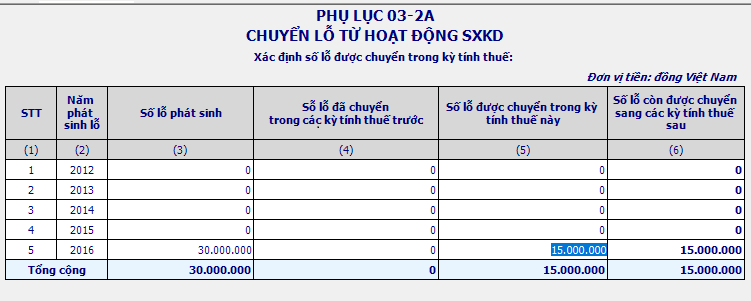 Cach-lam-phu-luc-chuyen-lo-03-2A-TNDN-tren-HTKK-kiemtoancalico