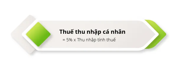 Cong-thuc-tinh-thue-TNCN-voi-thu-nhap-tu-thuong-mai