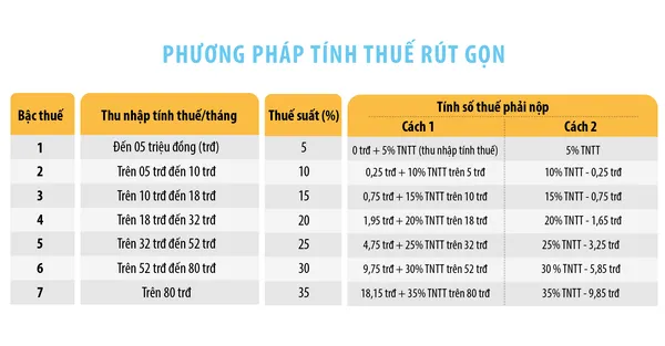 Phuong-phap-tinh-thue-rut-gon