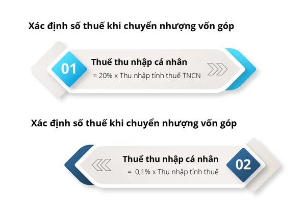 Cong-thuc-tinh-thue-TNCN-voi-thu-nhap-tu-chuyen-nhuong-von